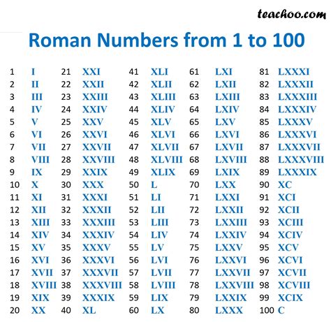 roman numeral lv|what does lv111 mean.